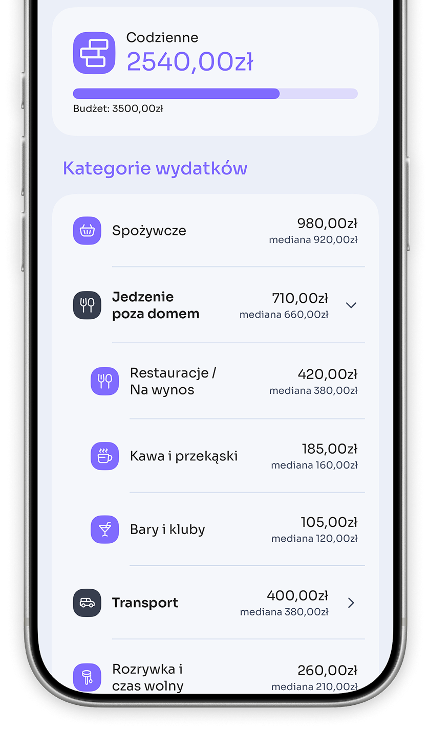 Planuj budżety, kontroluj wydatki