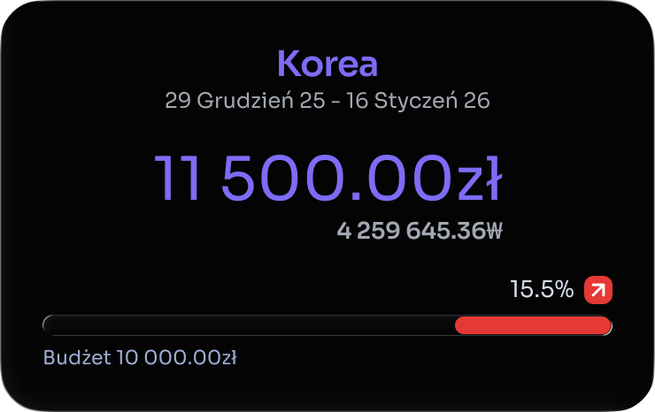 Śledzenie podróży i wakacji